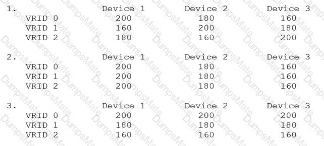 A10-System-Administration Question 6